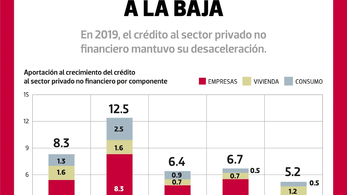 Financiamiento a la baja